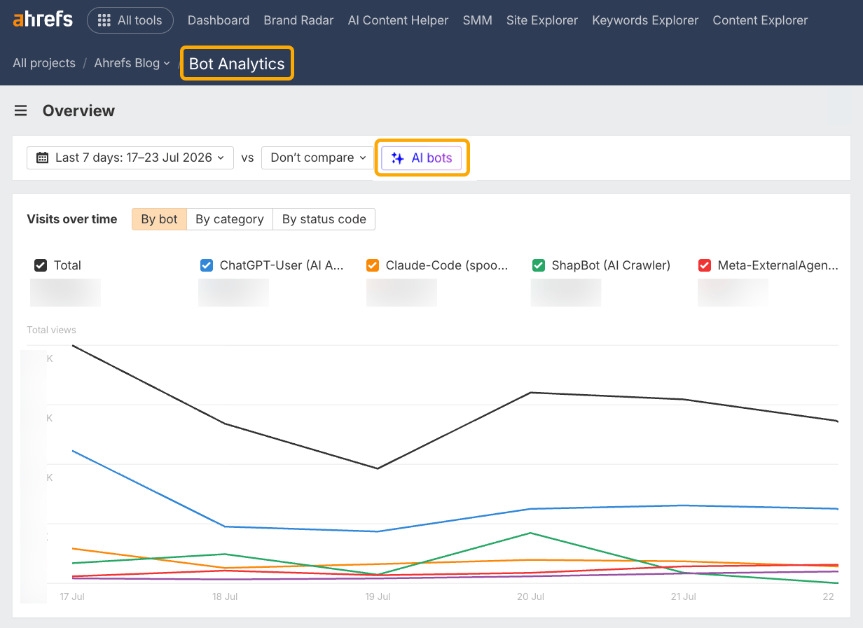 Bot analitik aracında AI ajanları ve tarayıcıları gösteren ekran görüntüsü