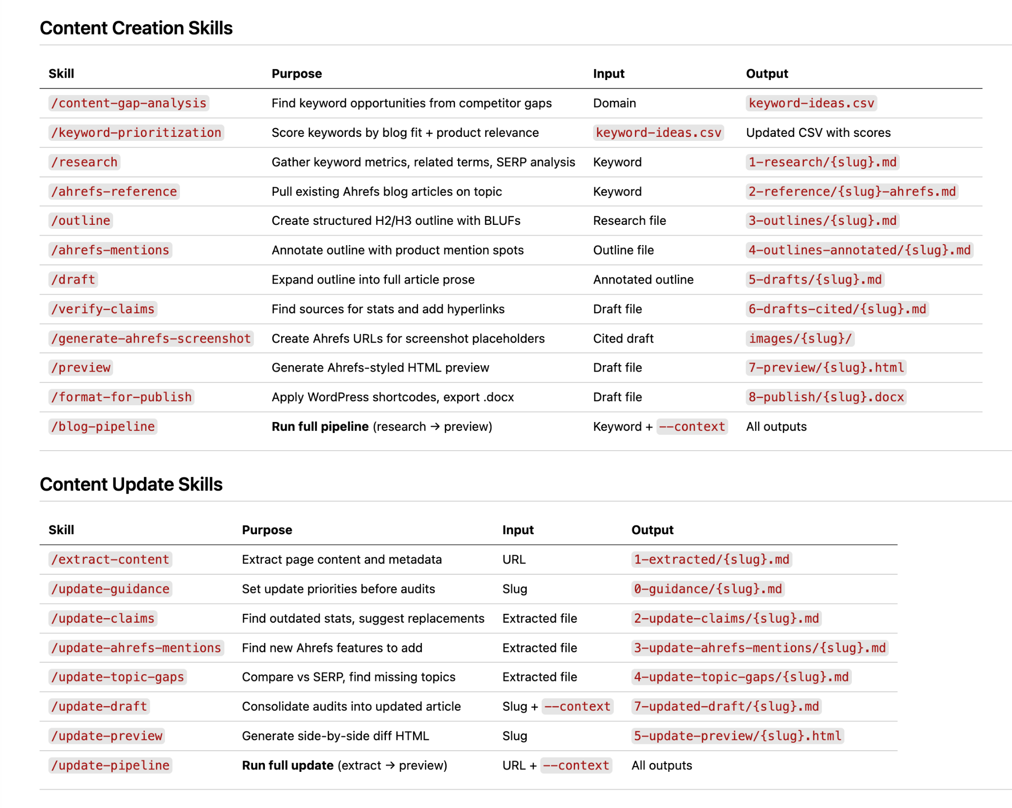 İçerik oluşturma becerileri ve yetenekleri tablosu