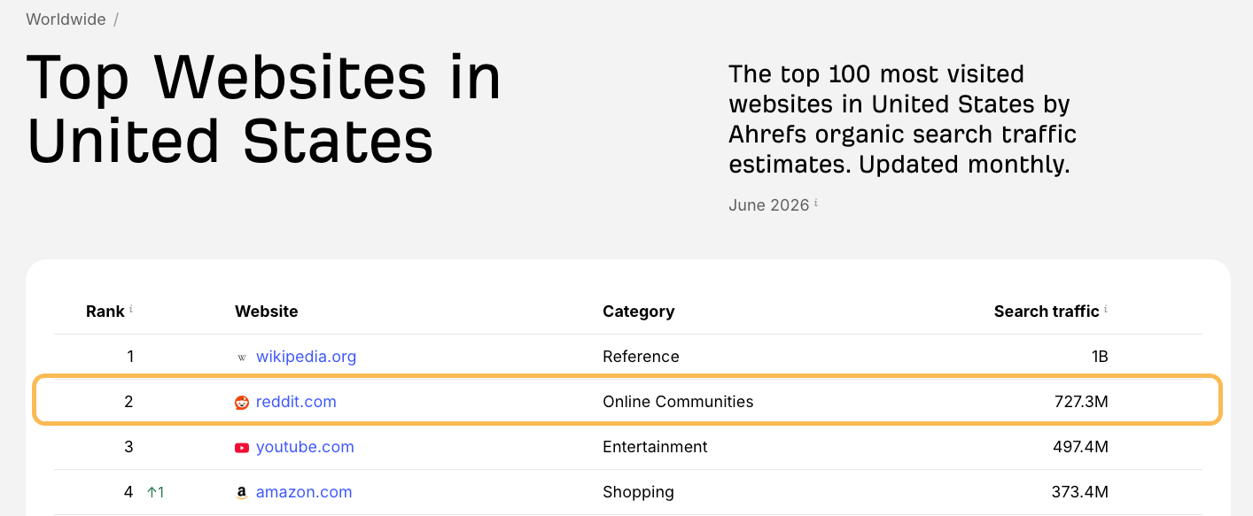 Reddit SEO nedir - genel bakış görseli