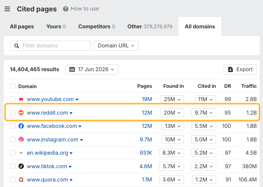 Reddit'in SEO ve yapay zeka aramadaki önemi