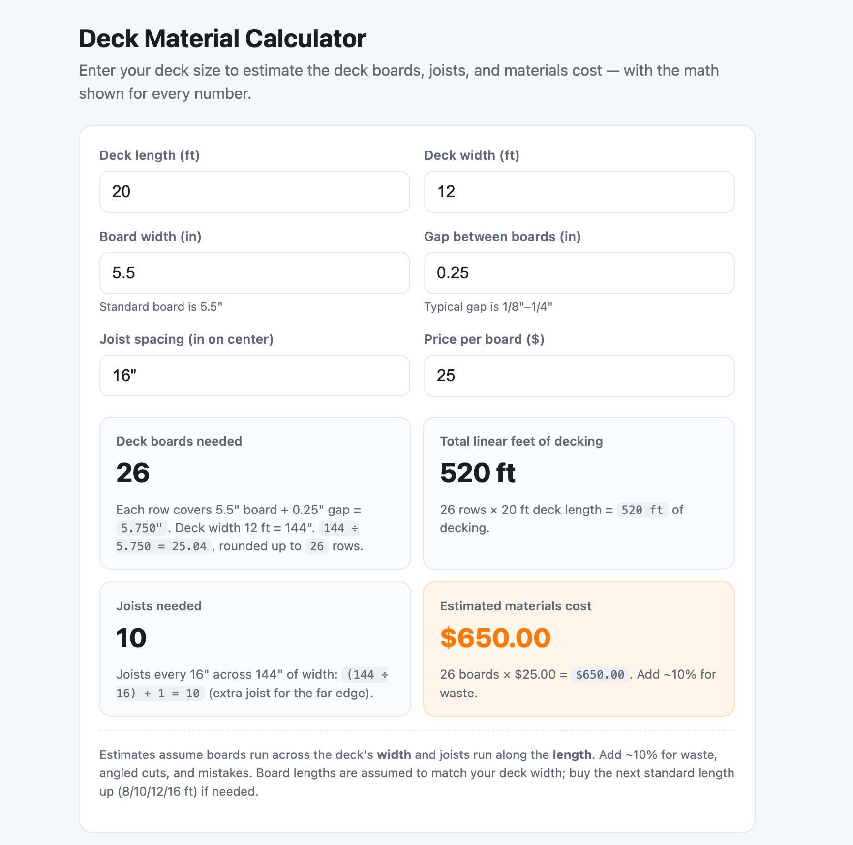 Shopify kâr marjı hesaplayıcı trafik verisi