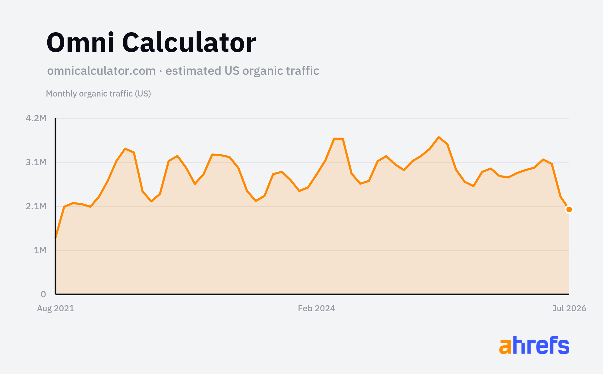 Omni Calculator araç kütüphanesi örneği
