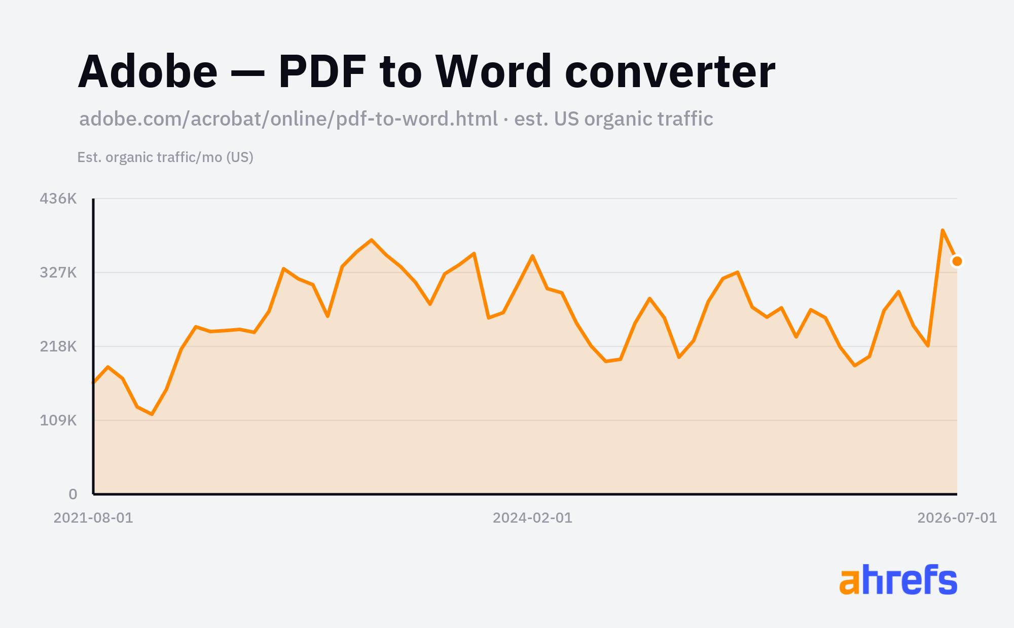 Adobe PDF'ten Word'e dönüştürücü sayfası