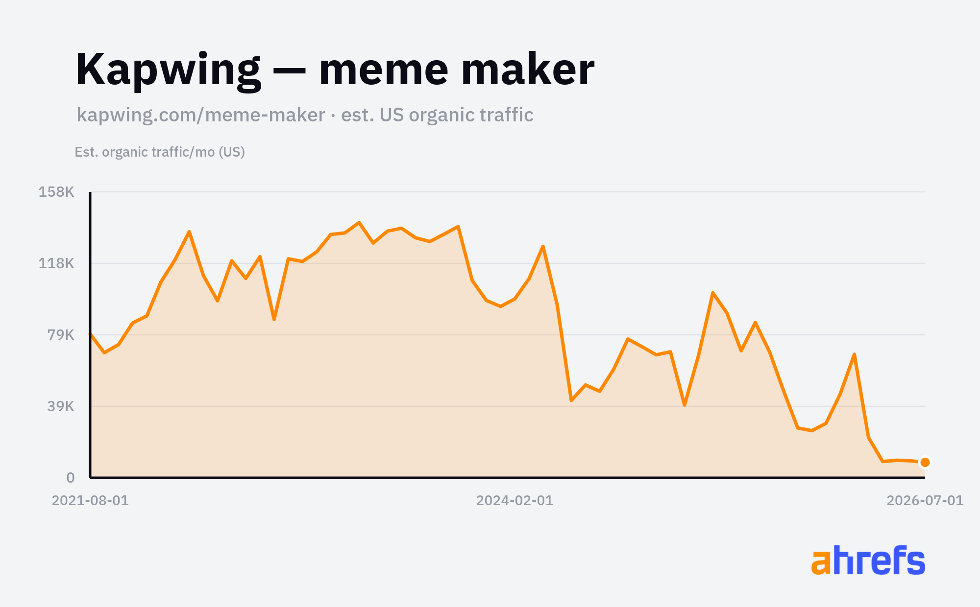 Kapwing meme üreticisi ekran görüntüsü