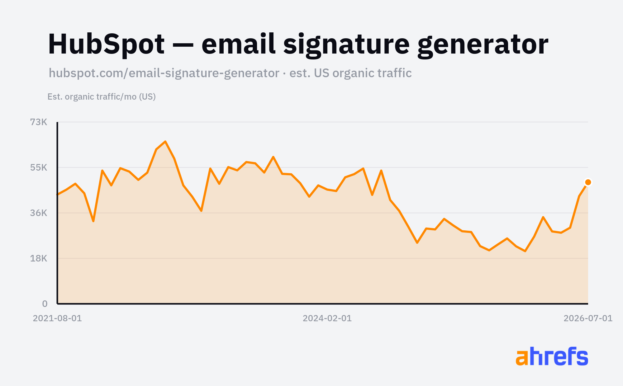 HubSpot e-posta imza üreticisi sayfası