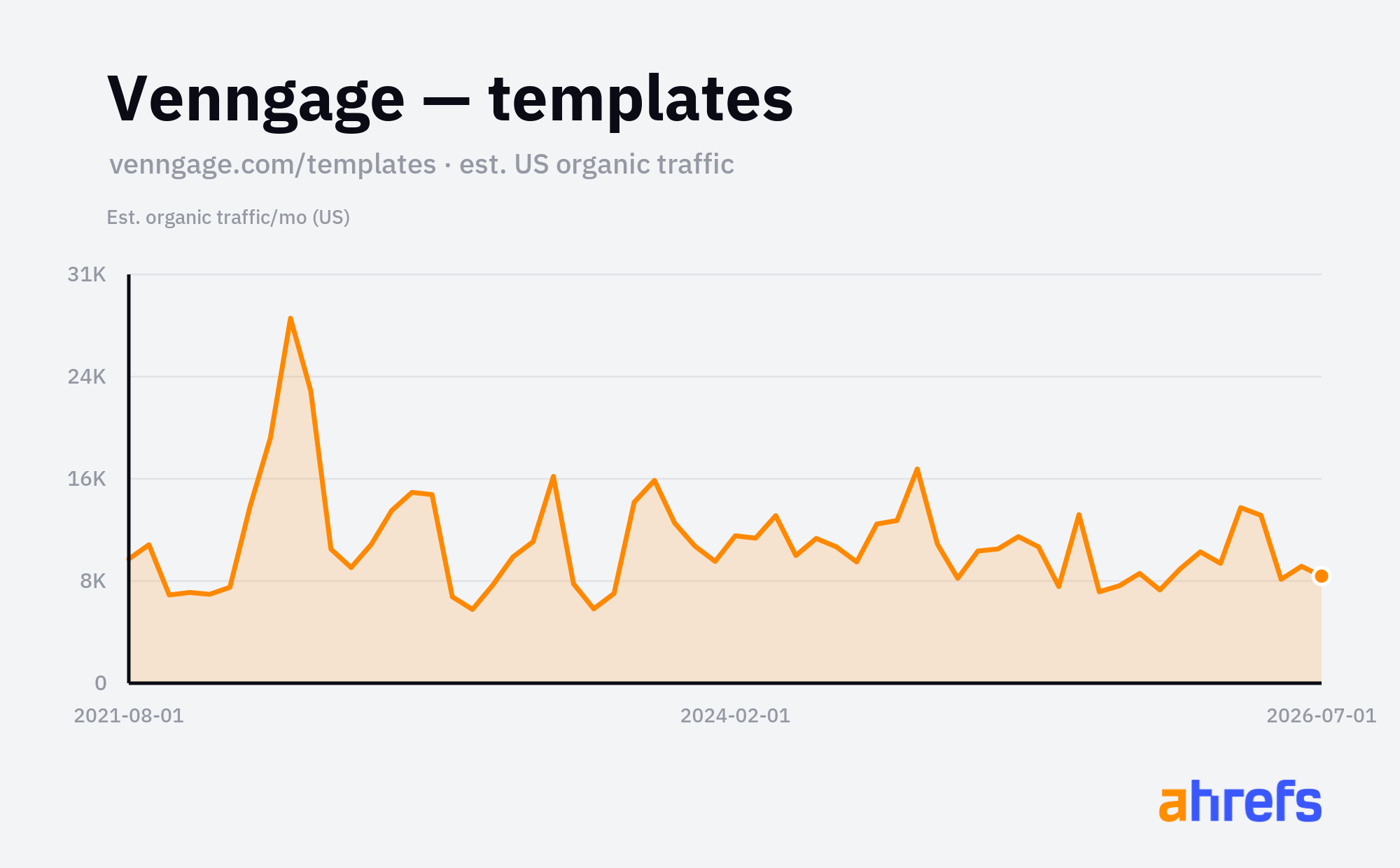 Venngage infografik şablon merkezi